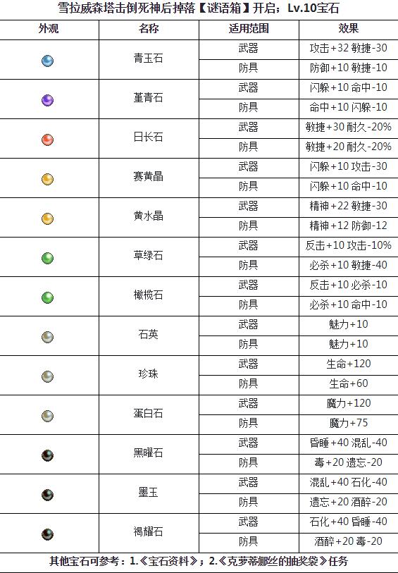 魔力宝贝百科：怀旧服与道具服的区别与选择