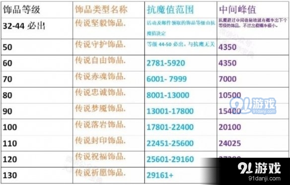 魔力宝贝sf装备强化全攻略，提升属性的技巧