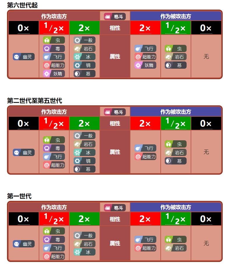 魔力宝贝：元素属性大揭秘，掌握属性克制制敌