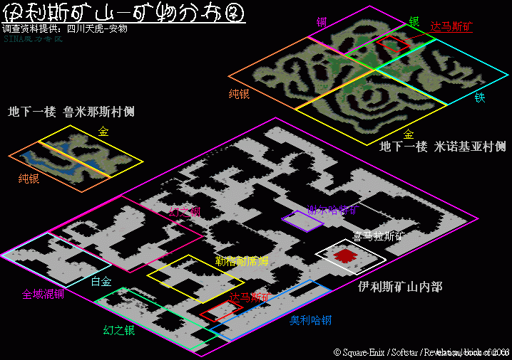 魔力宝贝私服装备市场价格分析高效交易法则