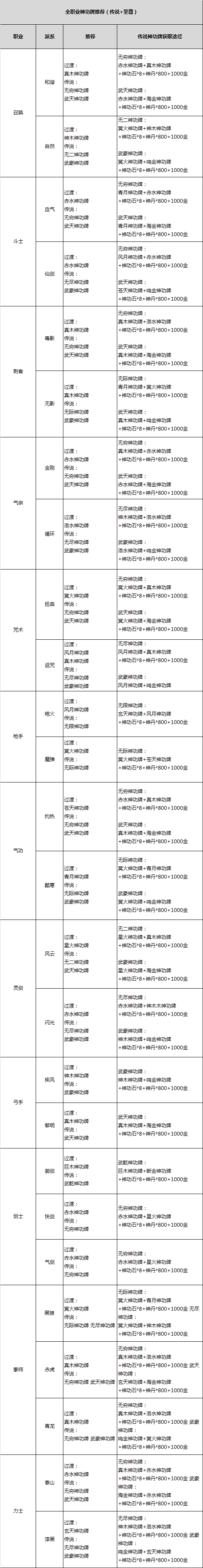 魔力宝贝萌新如何选择职业职业推荐一览