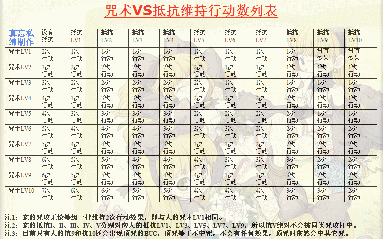 魔力宝贝：魔法技能大揭秘，谁与争锋？