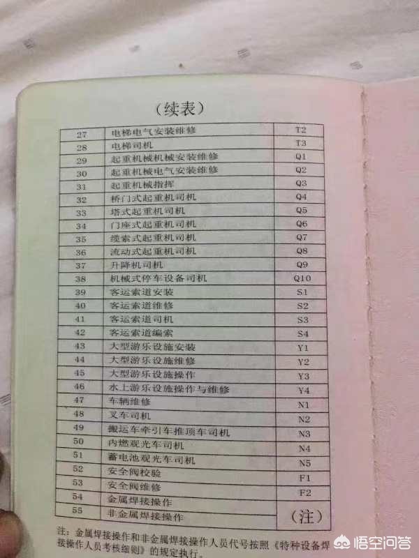 装载机操作证好办吗多少钱-装载机证怎么办理？