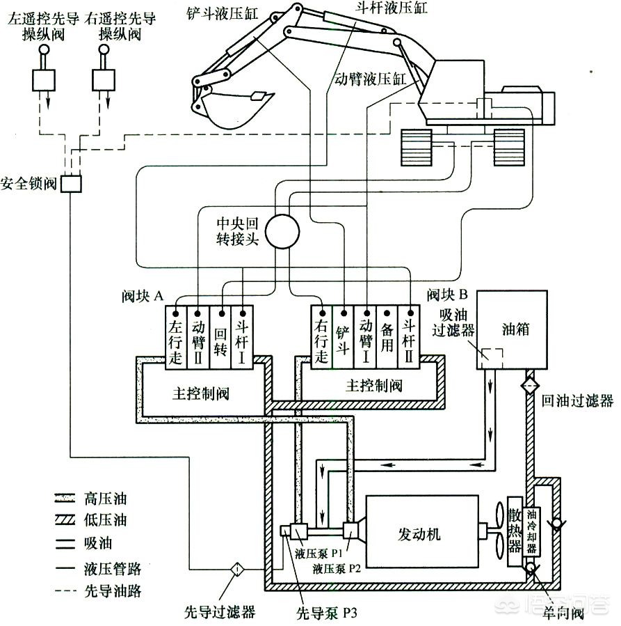 履带挖掘机介绍文案-榕树挖掘机带履带的好不好？