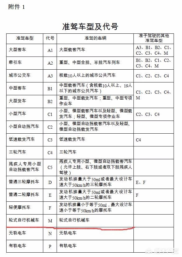 装载机操作证能上路吗现在-c1能开铲车上路违法吗？
