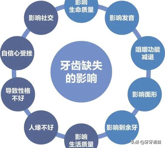 失踪9年找回牙已掉光-爷爷今年73，仅剩两颗牙齿全掉光了，现在还有必要去装假牙吗？