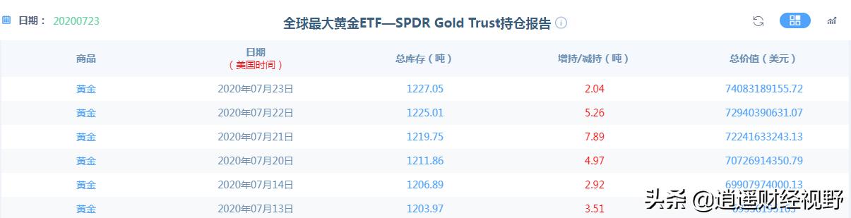 金价大涨两大原因-国际金价大涨的原因？