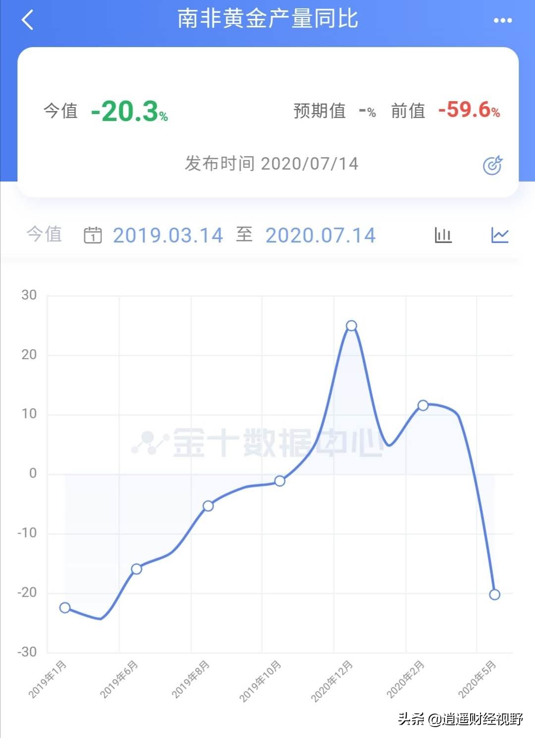 金价大涨两大原因-国际金价大涨的原因？