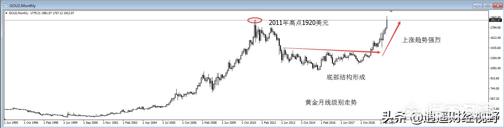 金价大涨两大原因-国际金价大涨的原因？