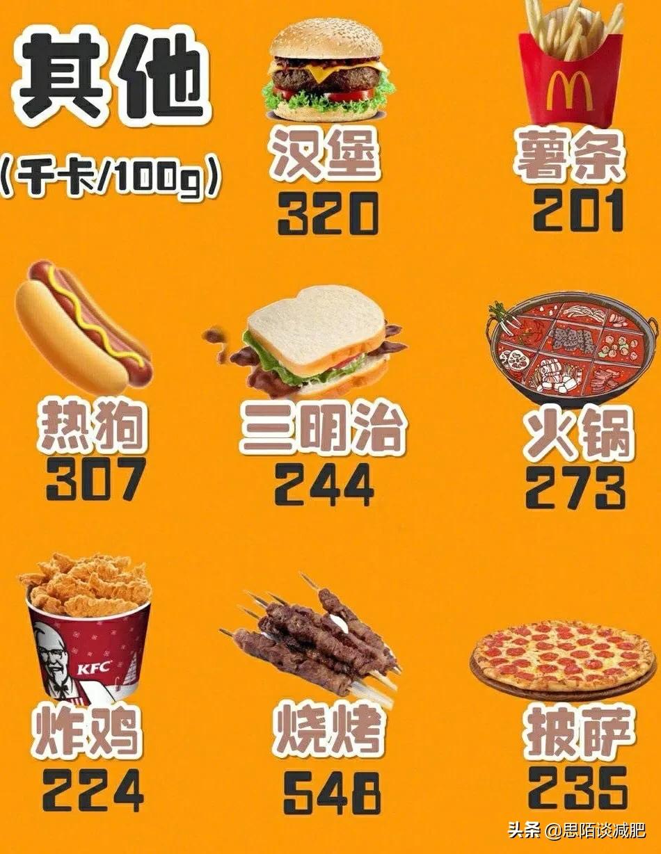 巨发胖的七种食物-吃了很容易变胖的高热量食物有哪些？