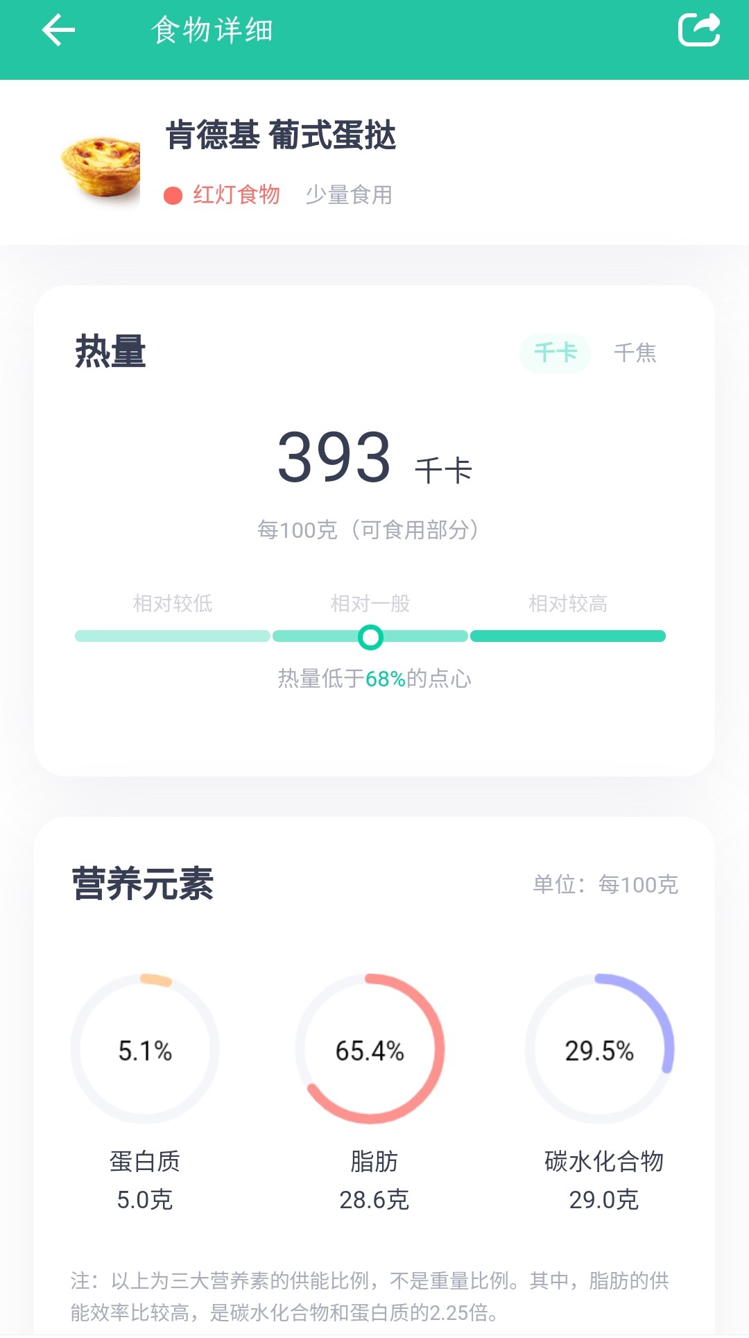 巨发胖的七种食物-吃了很容易变胖的高热量食物有哪些？