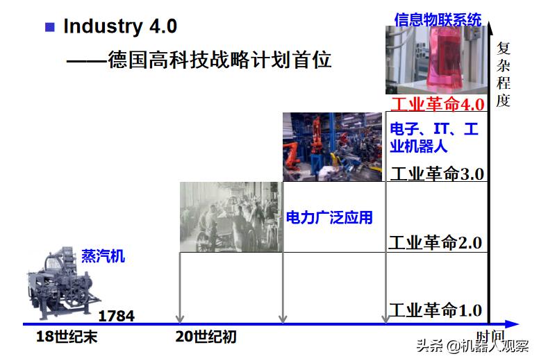 无人化作战时代到来-全国各地至今为什么，没有无人化企业？