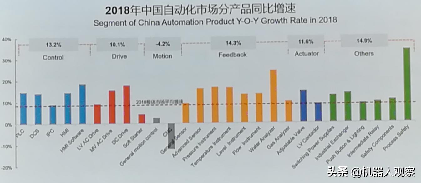 无人化作战时代到来-全国各地至今为什么，没有无人化企业？
