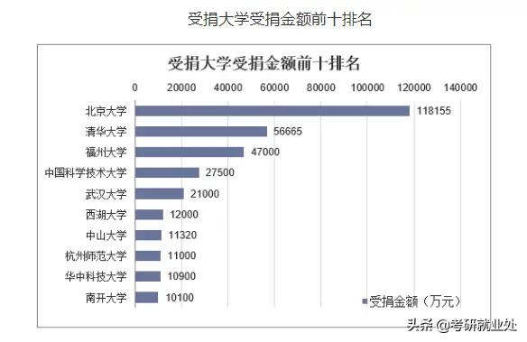 新大学分数赶超985-施一公目标5年赶超清华北大的西湖大学现在和985高校相比如何？