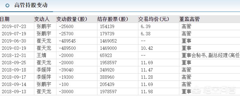 年薪几百万高管辞职-暴风集团高管全部离职，到底是因为什么？暴风集团还有希望吗？