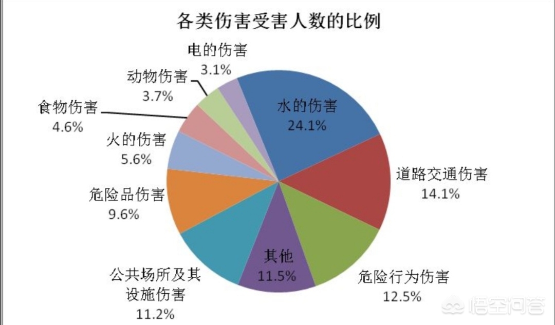 通报2岁失踪女童死亡-11岁女孩离奇失踪，2天2夜后遗体被找到，凶手就住同一小区，你怎么看？