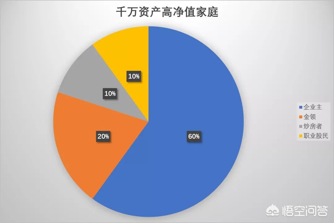 深圳又诞生千万富翁-为什么深圳和广州有那么多千万富翁？