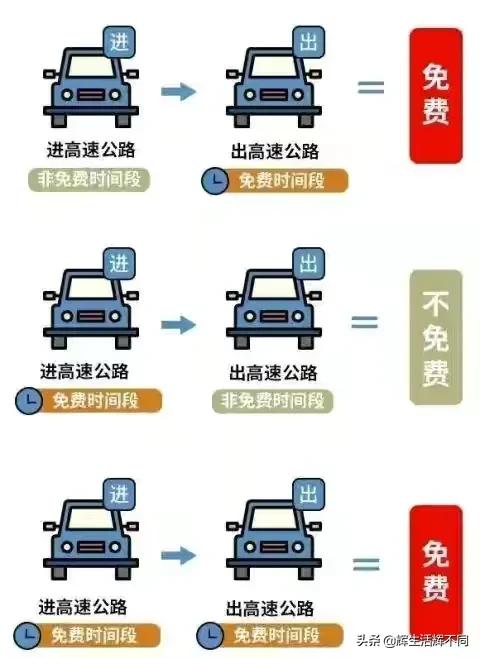 提前出发堵在路上-为什么五一前一天高速就这么堵了？